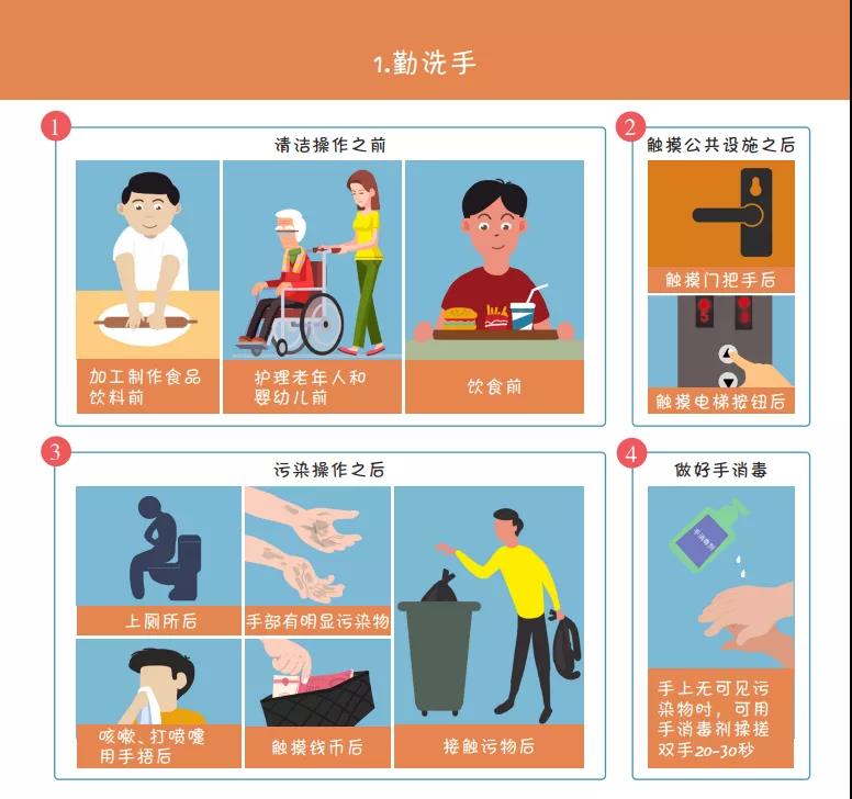 收藏！國(guó)家衛(wèi)健委最新發(fā)布《新冠肺炎疫情防護(hù)指導(dǎo)手冊(cè)》